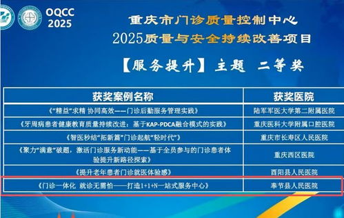 喜报传佳音，精进谱新篇——县人民医院荣获重庆市门诊质量控制中心持续改进二等奖
